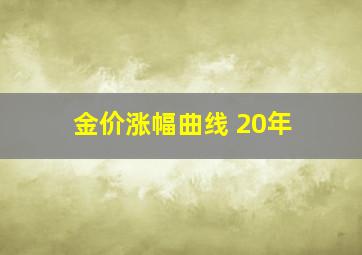 金价涨幅曲线 20年